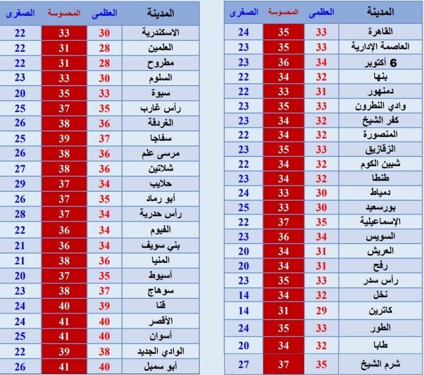 درجات-الحرارة.jpg درجات-الحرارة.jpg