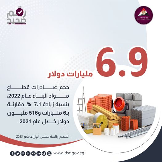 حجم-صادرات-قطاع-مواد-البناء-خلال-2022.jpg حجم-صادرات-قطاع-مواد-البناء-خلال-2022.jpg