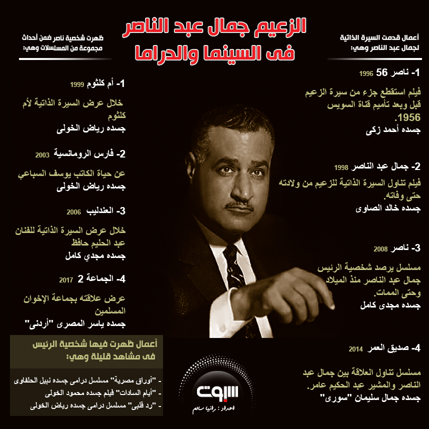 جمال-عبد-الناصر-انفوجراف2-copy.jpg جمال-عبد-الناصر-انفوجراف2-copy.jpg